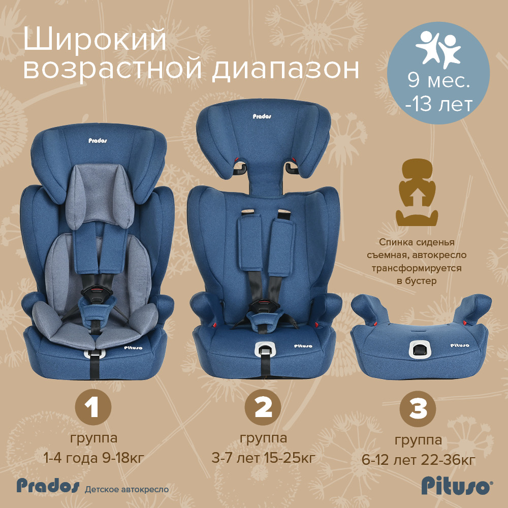 Автокресло группы 1/2/3 (9-36кг) Pituso Prados R501 купить — фото 14