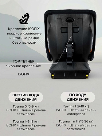 Удерживающее устройство Pituso для детей 0-36 кг Weby 966i купить — фото 29