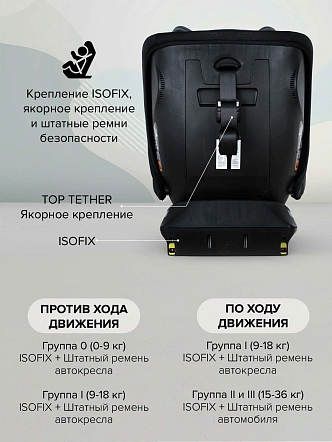 Удерживающее устройство Pituso для детей 0-36 кг Weby 966i купить — фото 31