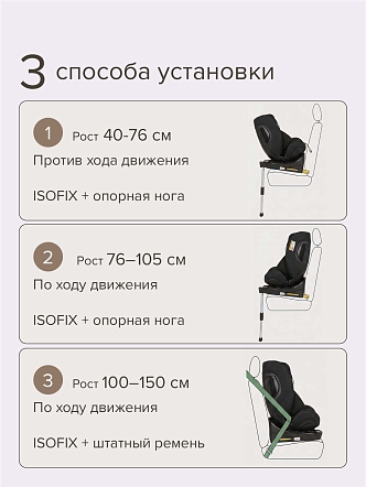 Удерживающее устройство Pituso для детей 0-36 кг Roys PRO i-Size BW25-PRO купить — фото 33