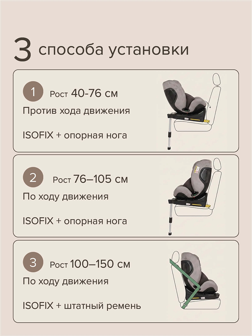 Удерживающее устройство Pituso для детей 0-36 кг Roys PRO i-Size BW25-PRO купить — фото 33