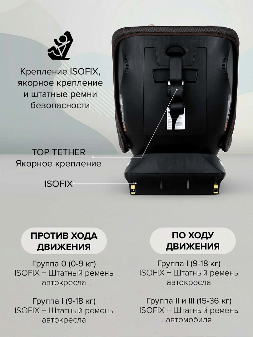 Удерживающее устройство Pituso для детей 0-36 кг Weby 966i купить — фото 31